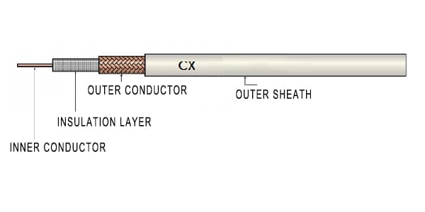 How to test a coaxial cable - SZSTABO